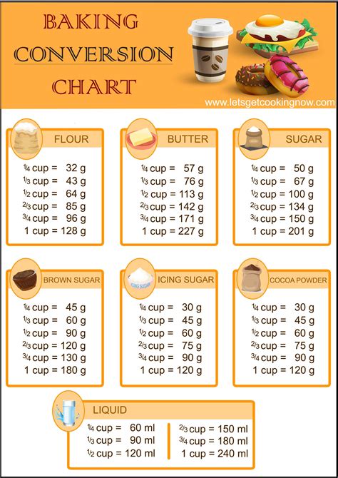 Recipe Card with Measurement Conversions