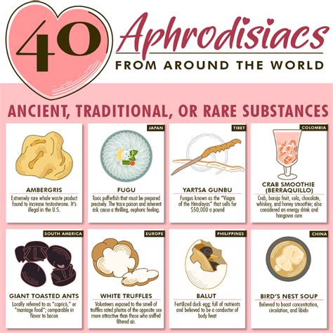 Reddit Aphrodisiacs Community Image