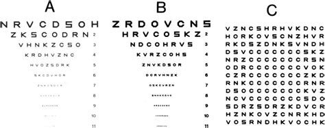 Regan Chart for Light Retention