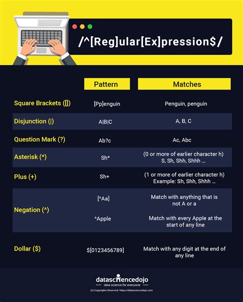 Regular Expressions