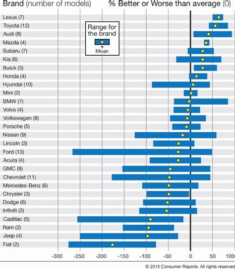 Reliability Comparison