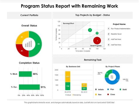 Estimating Remaining Work and Resources