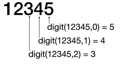 Remove Digits from Right in Excel