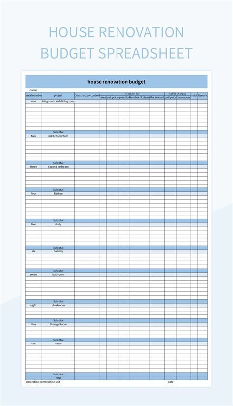 Renovation Budget Templates