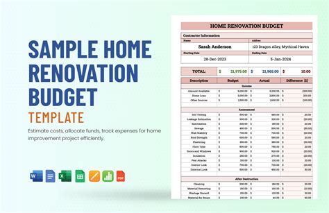 Renovation Budget Worksheet