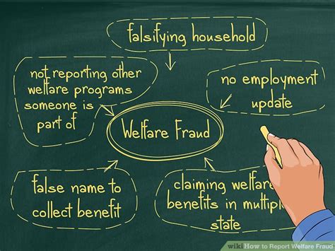 Reporting Welfare Fraud