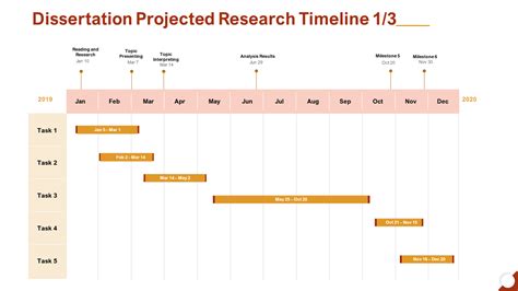 Description of Research Schedule