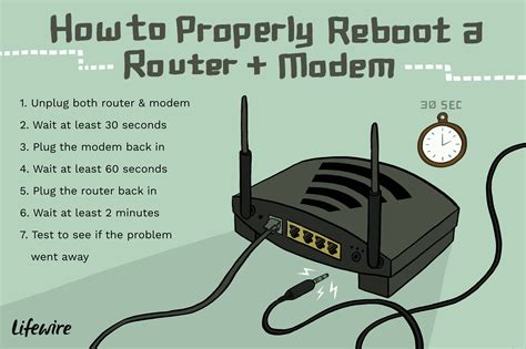 Restart Router Modem