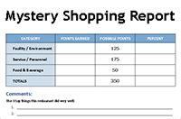 Restaurant Mystery Shopper Scorecard