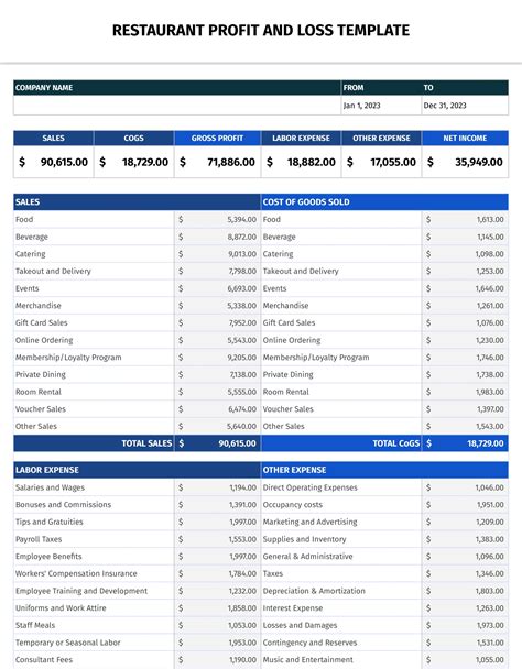 Example of a Restaurant P&L Template