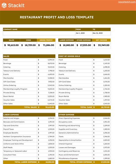 Example of a Restaurant P&L Template