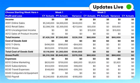 Example of a Restaurant P&L Template