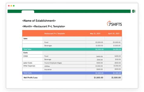 Example of a Restaurant P&L Template