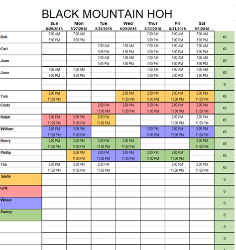 Restaurant Work Schedule Template Example 3