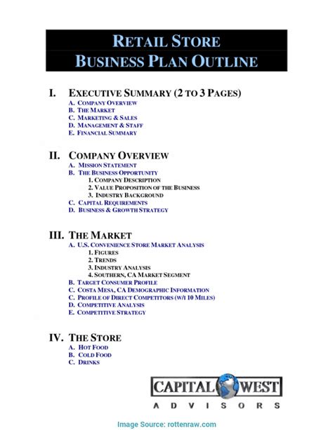 Retail Business Plan Template Outline