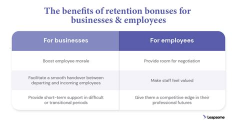 Retention and Bonus Programs