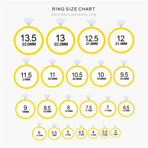 Ring Size Charts for Women