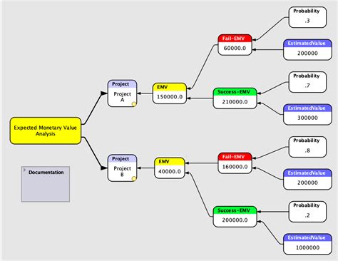 Risk Assessment Decision Tree Slide Template