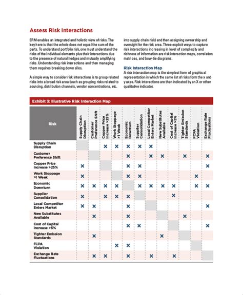 Risk Assessment Report