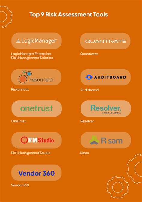 Risk Assessment Tools