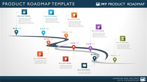 Roadmap Development