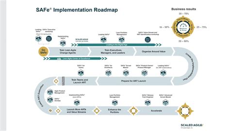 What is a roadmap?