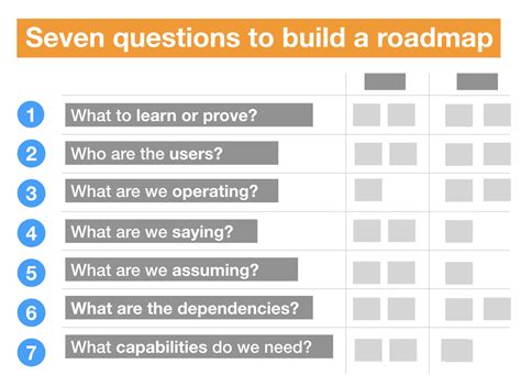 How to present my roadmap effectively?