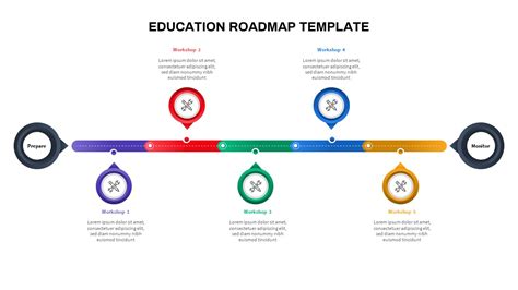 Roadmap PPT Templates for Educational Projects