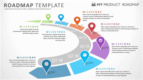 Roadmap PowerPoint Slide Examples