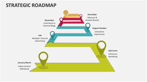 Roadmap Template