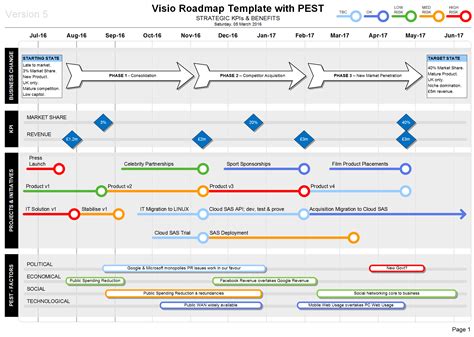 Example of a Roadmap Template