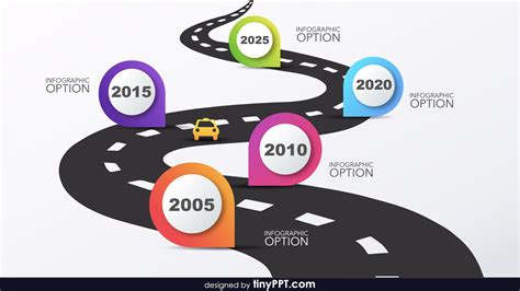 Roadmap Template for PowerPoint 2010