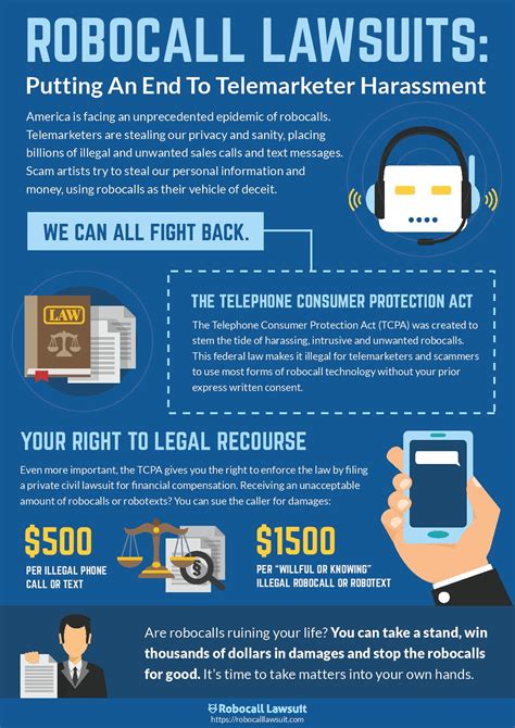 Robocall lawsuit attorneys