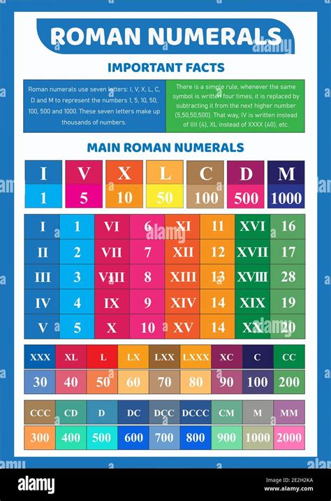 Roman Numerals in Education