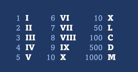 Roman Numerals in Engineering