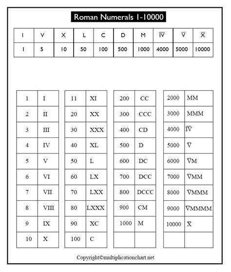 Roman Numerals in Literature