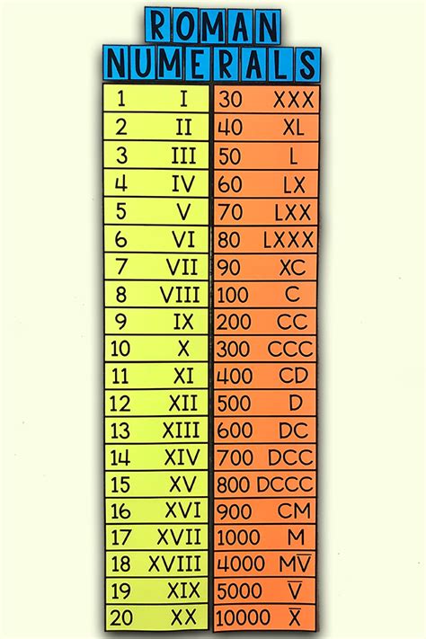 Roman Numerals in Mathematics