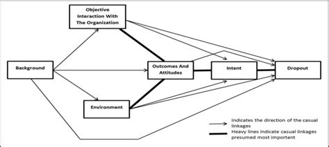 Rommel Attrition Theory