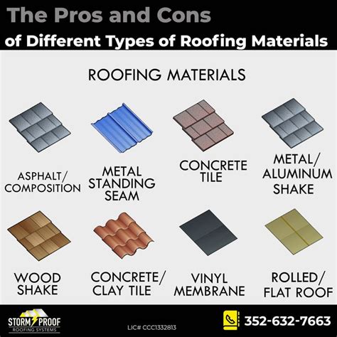 Roofing Materials Example