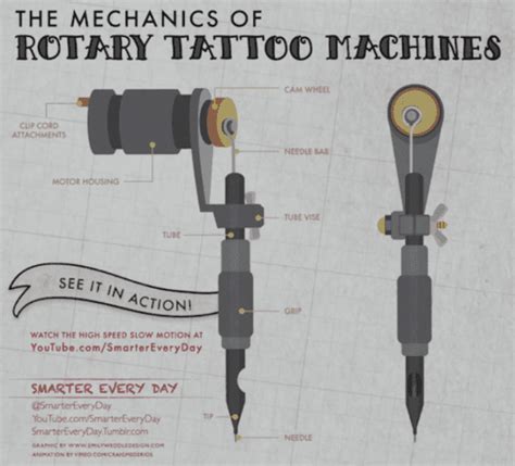 Description of Rotary Tattoo Machine Parts