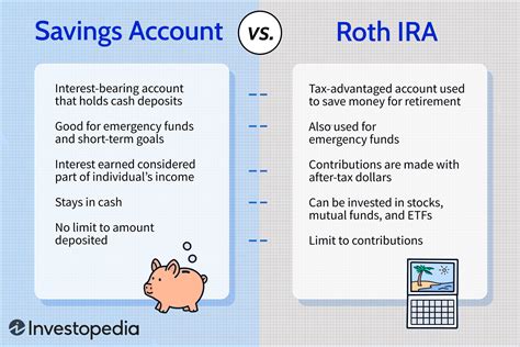 Roth IRA Investment Options