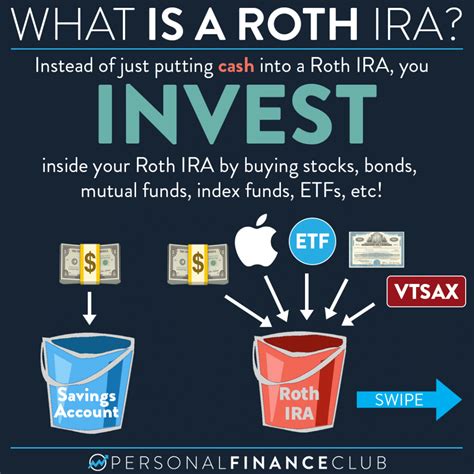 Roth IRA Investments