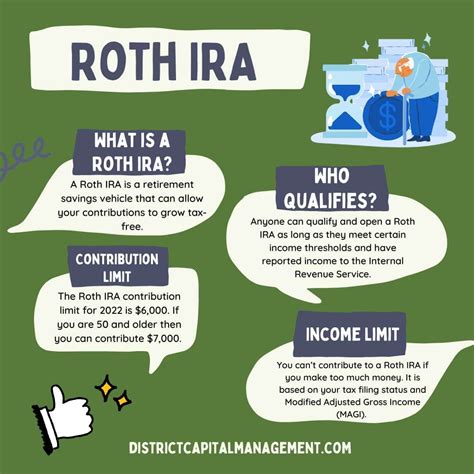 Roth IRA Management