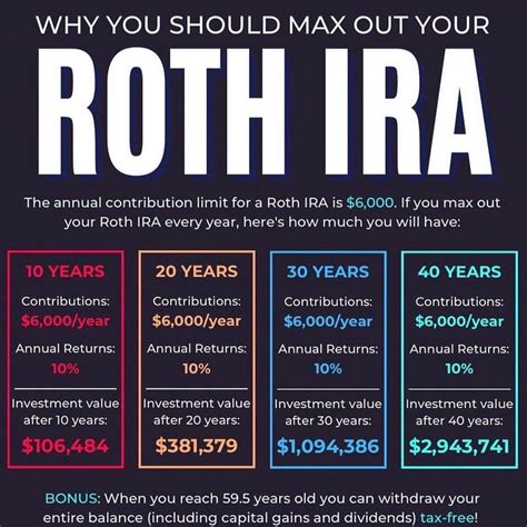 Roth IRA Retirement Planning