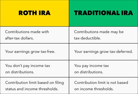 Roth IRA Rules