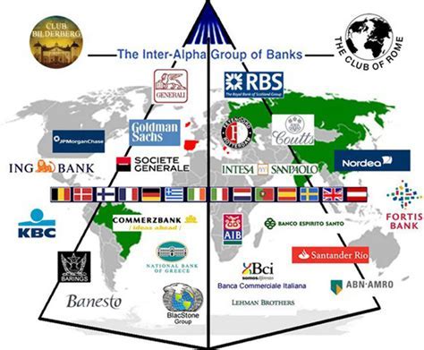 Rothschild Empire Map