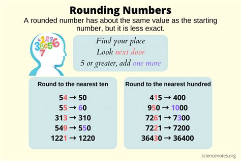 Rounding Examples