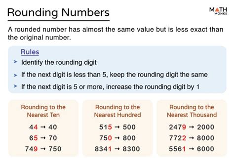 Rounding Numbers in Excel