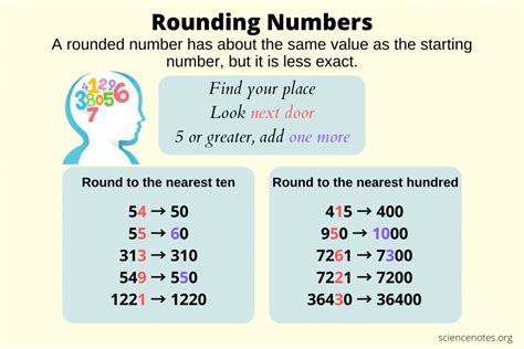 Rounding numbers to the nearest 50 example 1