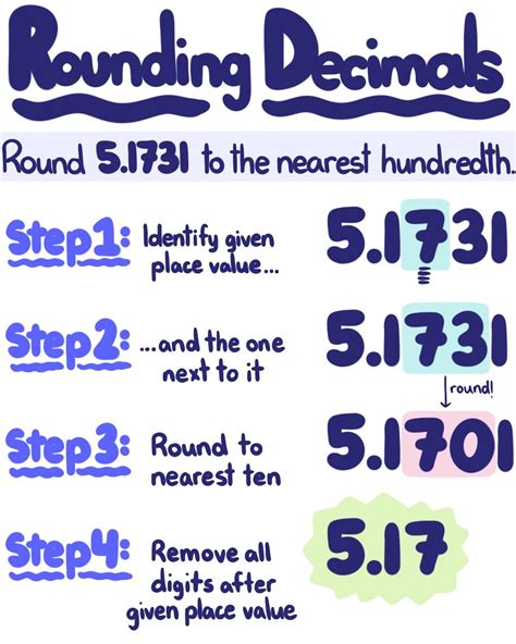 Rounding Numbers to Nearest Decimal